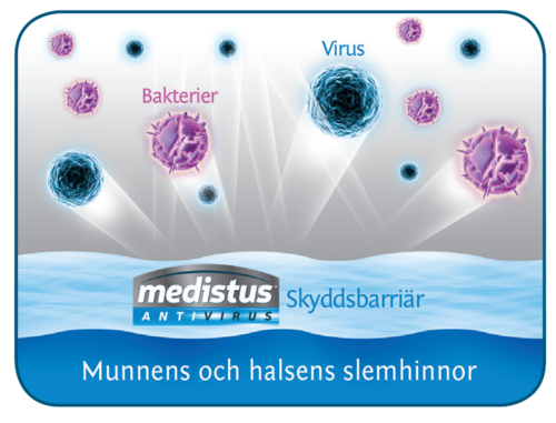 Kosttillskott Nutrinovate Medistus® Antivirus skyddsbarriär för munnen och halsens slemhinnor